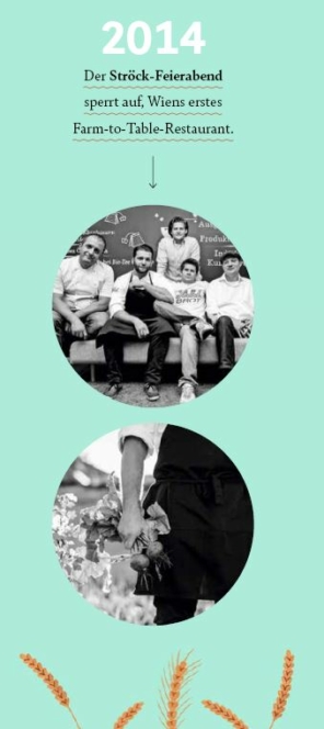 Eine Grafik mit der Jahreszahl 2014 und einem deutschen Text über Wiens erstes Farm-to-Table-Restaurant. Darunter befinden sich zwei runde Fotos: ein Gruppenporträt von fünf Personen und eine Person mit frisch geerntetem Gemüse.