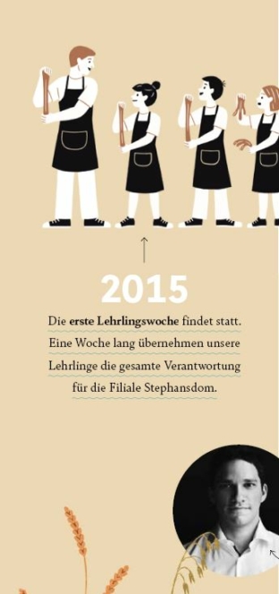 Illustration von vier jungen Leuten in Schürzen, die lange Brote in der Hand halten und in einer Reihe stehen. Darunter ein Text über die Lehrlingswoche 2015 und ein Schwarz-Weiß-Porträt eines Mannes in einem Kreis unten rechts.
