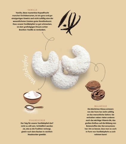 Zwei halbmondförmige, mit Puderzucker bestäubte Vanillekekse sind auf einem beigen Hintergrund abgebildet. Neben dem deutschen Text sind Abbildungen von Vanilleschoten, einer Schale mit Walnüssen und einem Löffel mit Puderzucker enthalten.